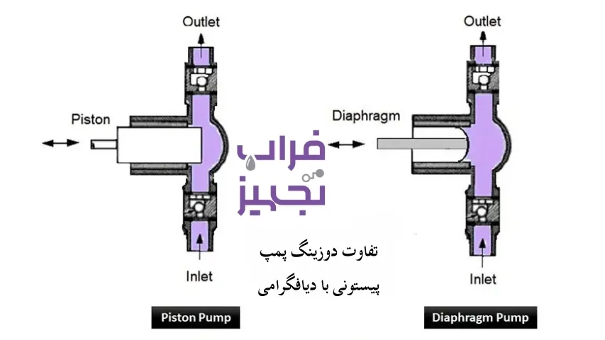 دوزینگ پمپ پیستونی