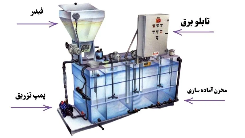 پکیج پلی الکترولیت