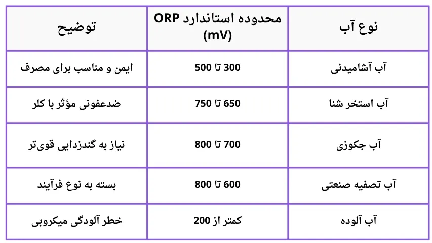 ORP