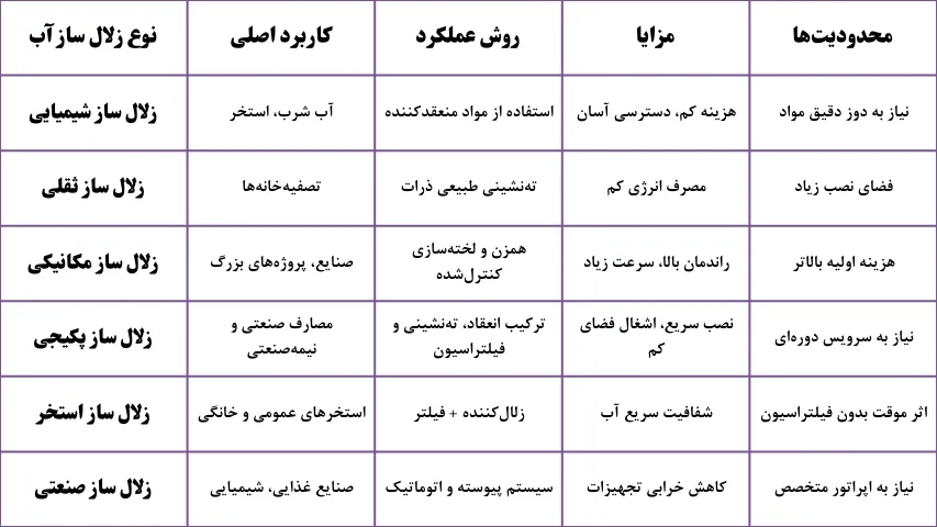 زلال ساز آب